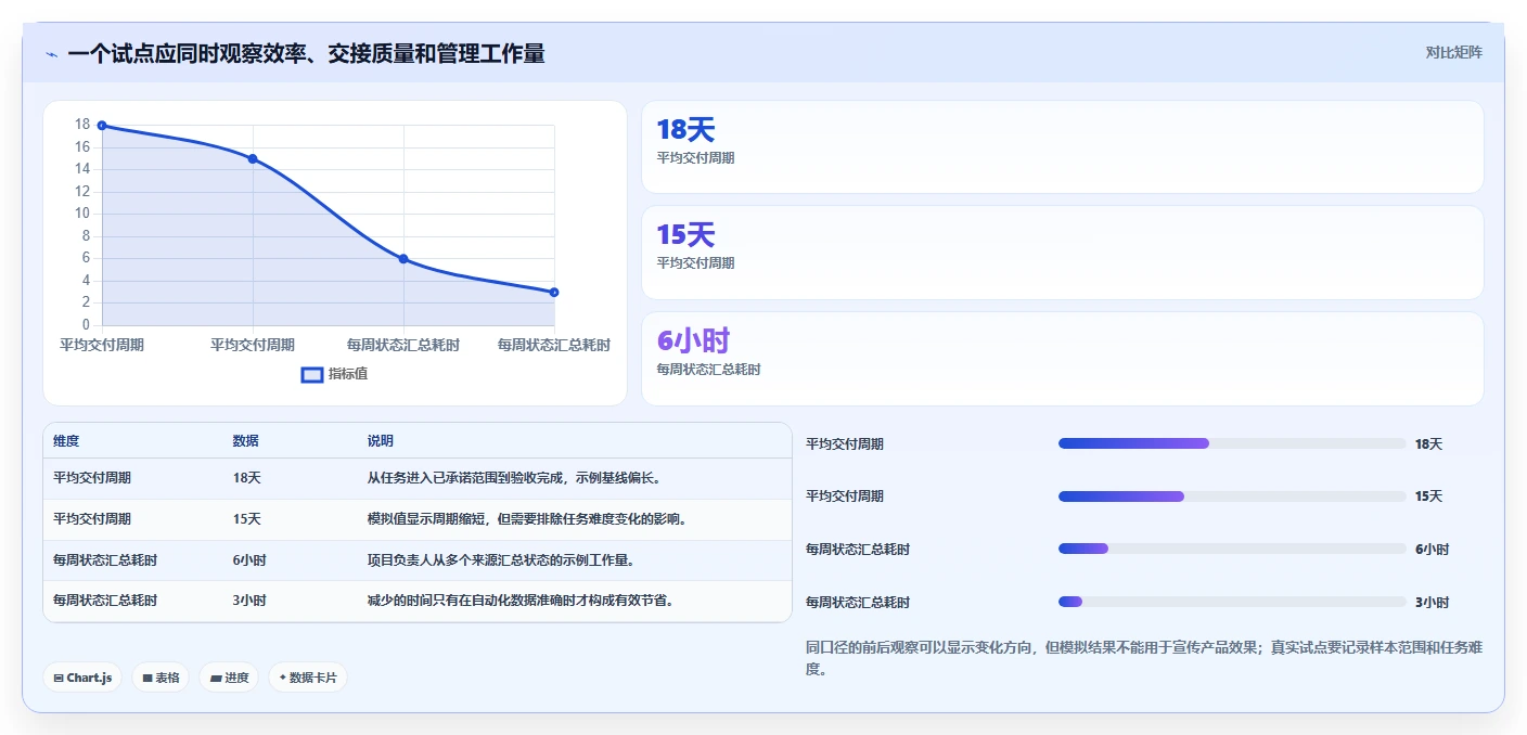 项目管理新趋势:2026年最值得关注的5款制定任务软件