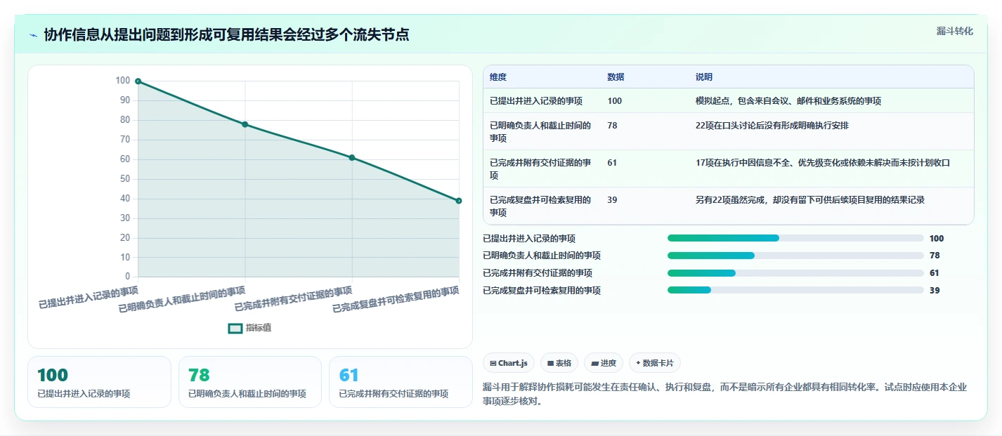 突破协作瓶颈：2026年7款顶级企业在线协同工具深度评测