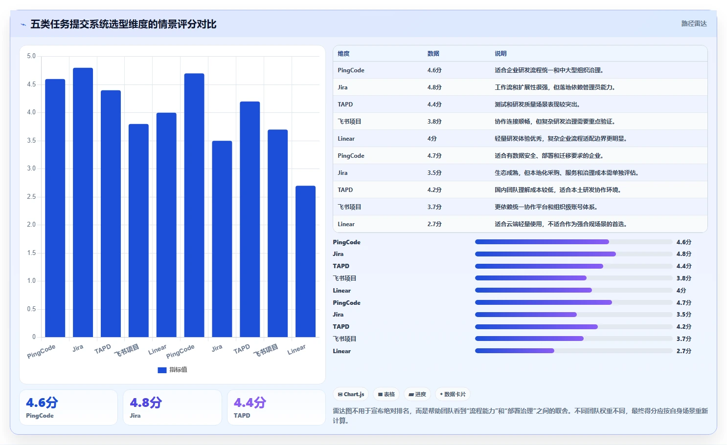 研发团队必备：2026年top5任务提交系统推荐及选型指南
