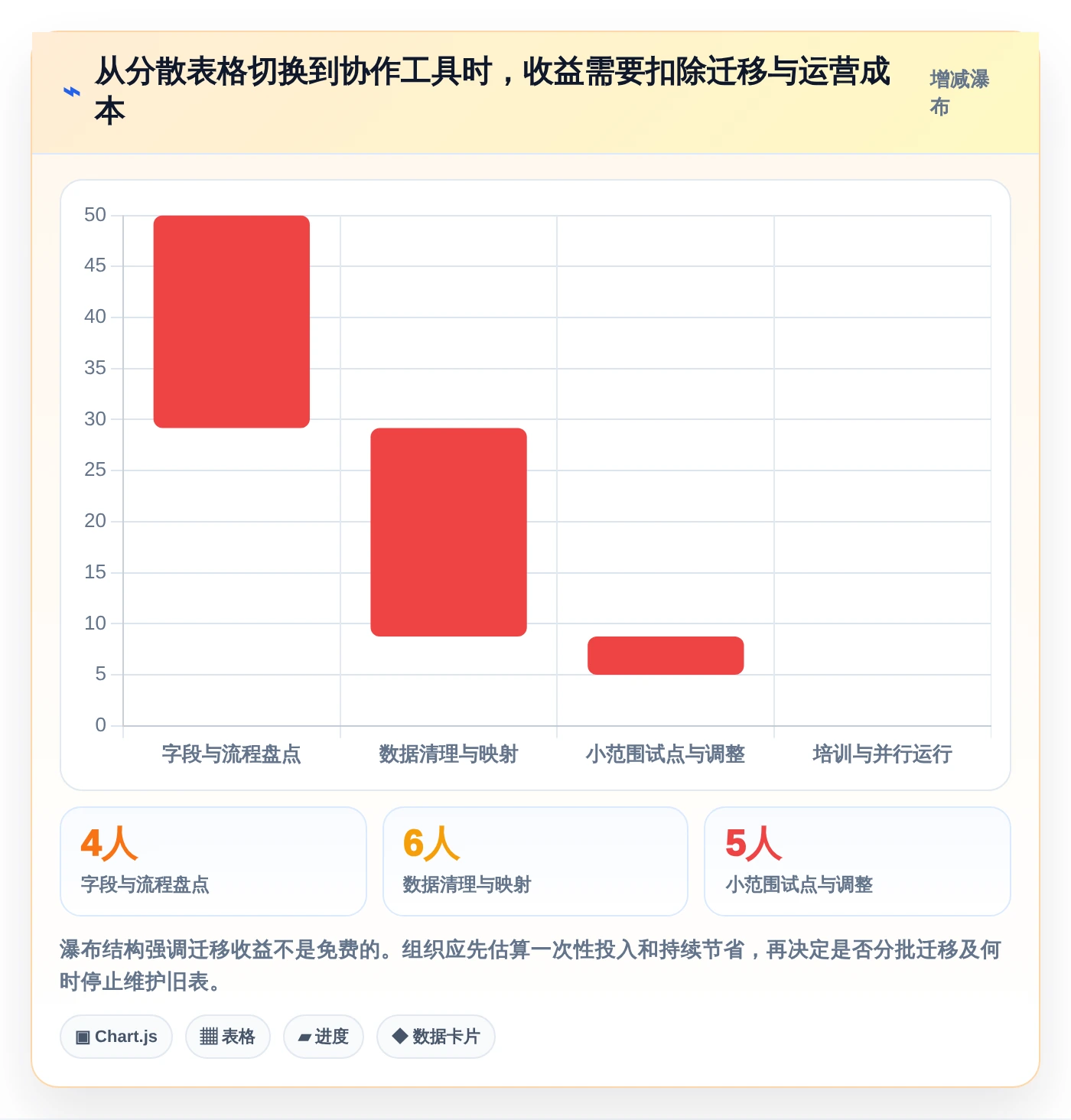 提升效率！5大外包项目进度表格选型指南