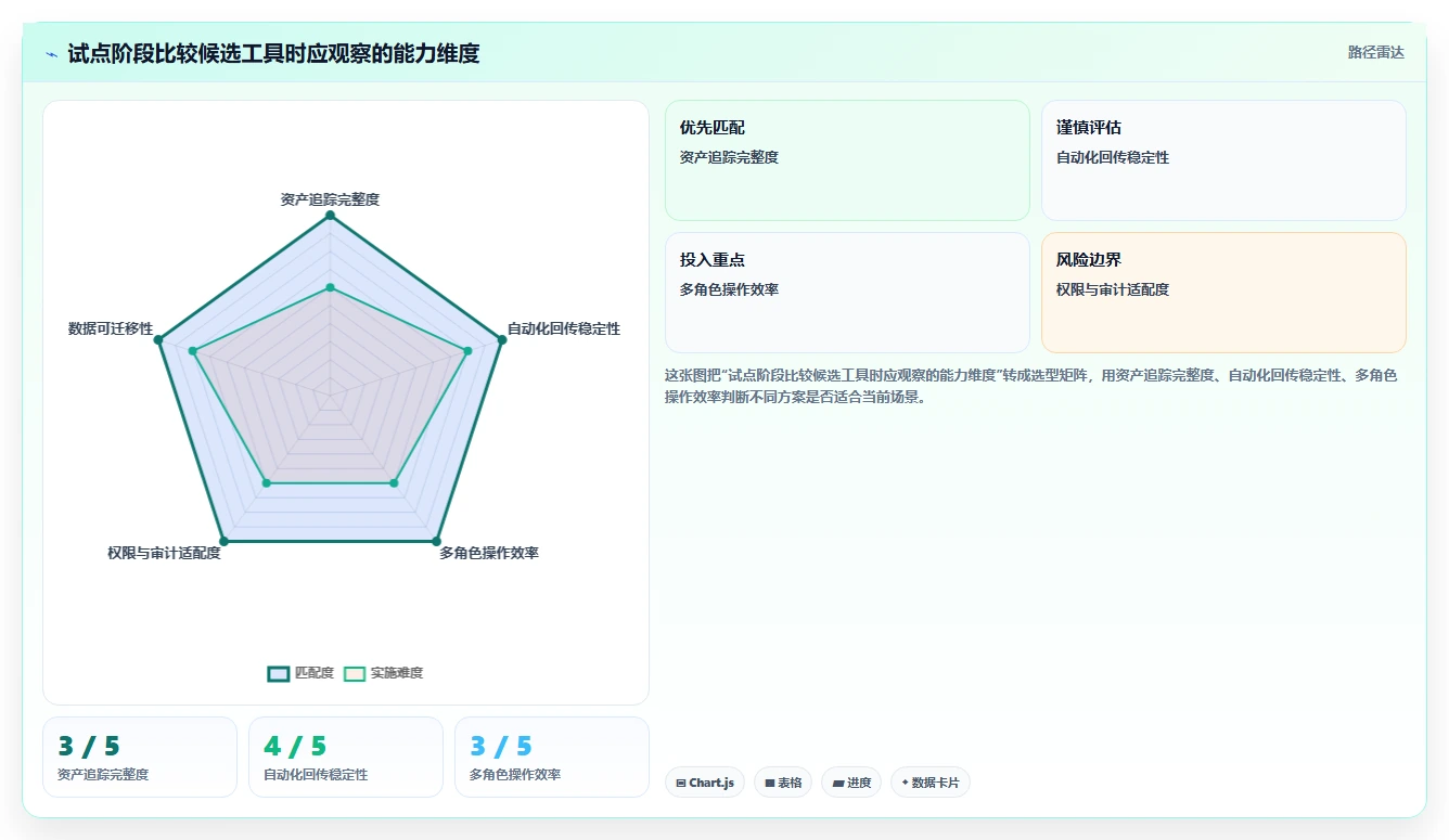 选对工具事半功倍:2026年最值得投资的5大自动化测试用例管理工具