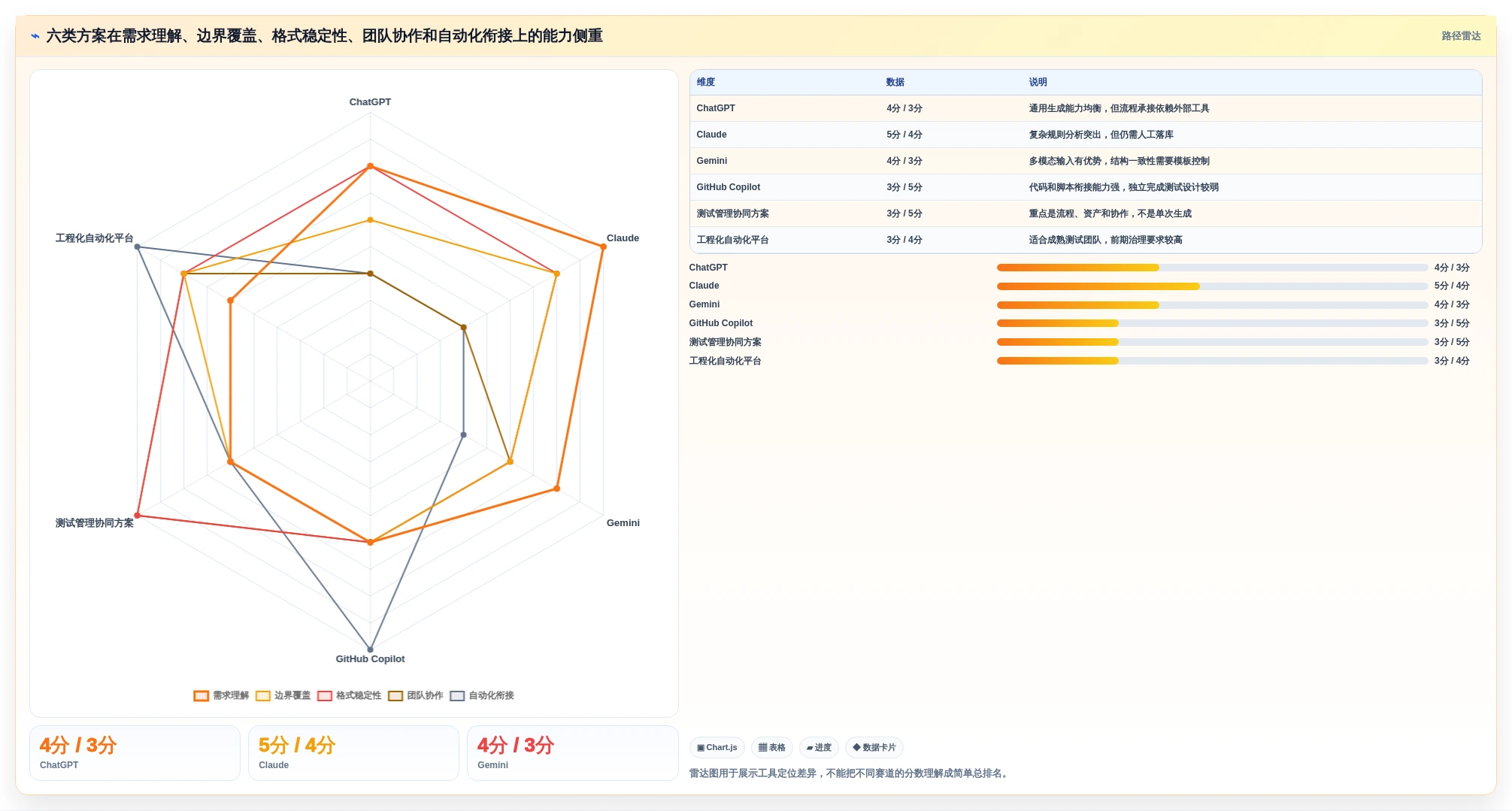 2026年效率之选:6大测试用例生成prompt工具全面对比