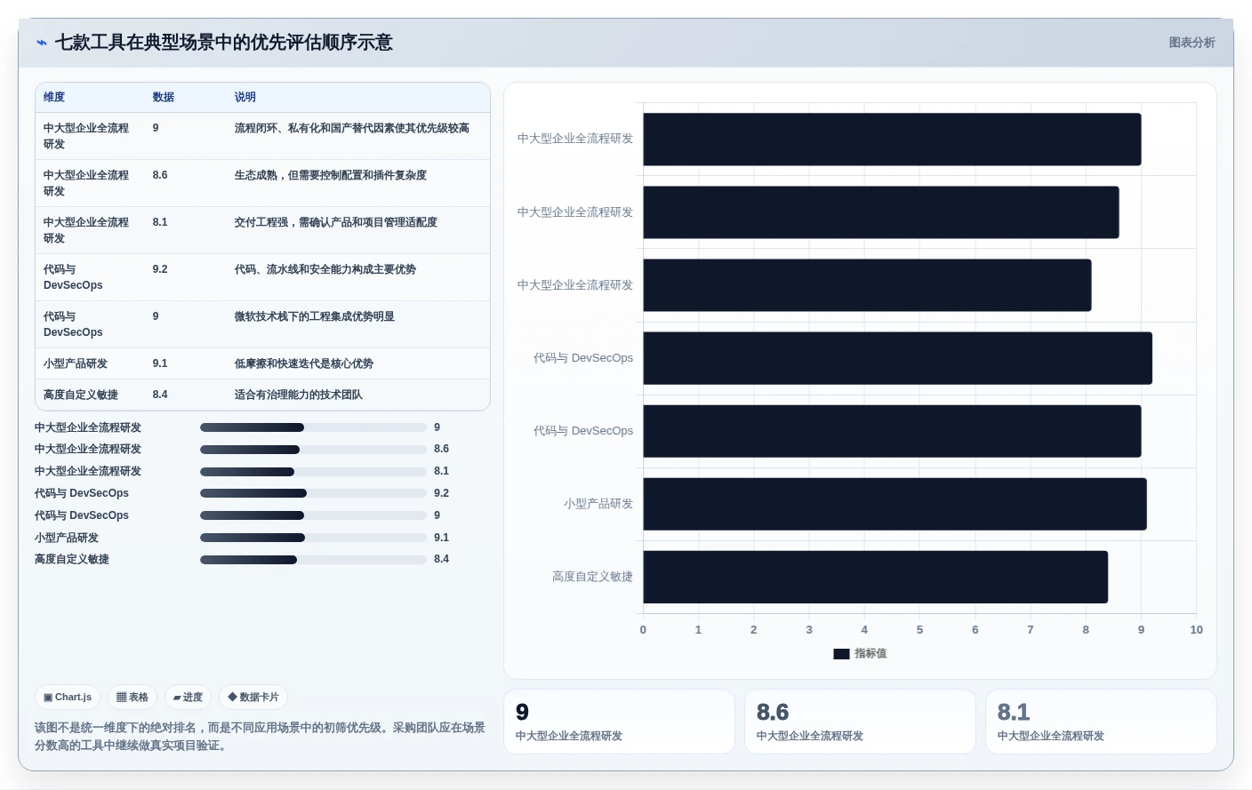 研发团队必备:2026年7款顶级星云管理系统工具推荐