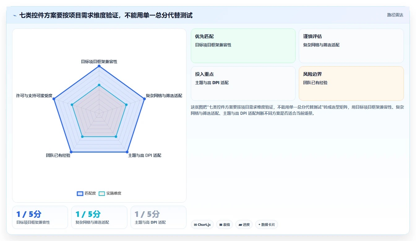 一文看懂winform知识库管理系统:2026年7款顶级工具深度分析
