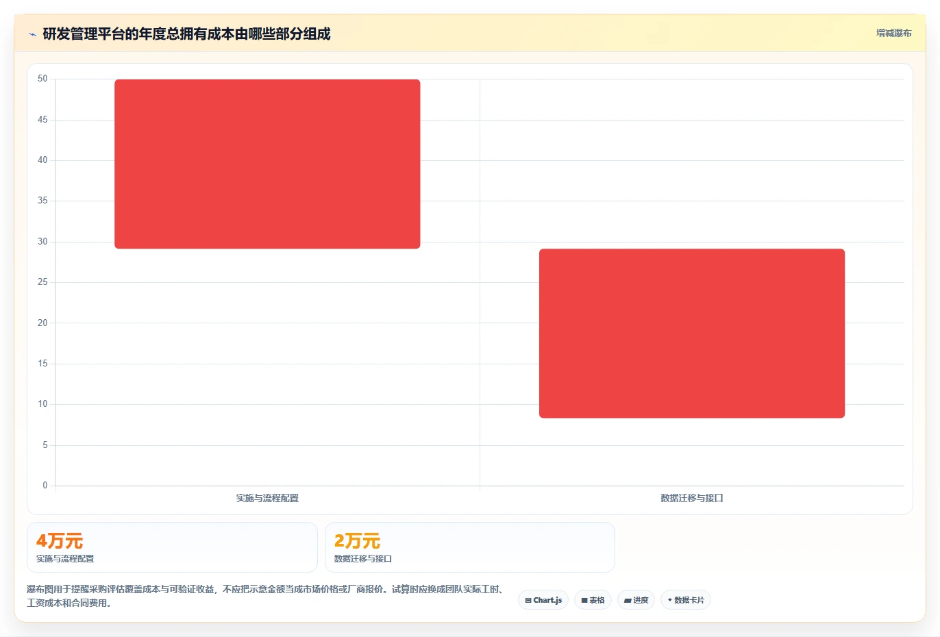 2026年必备:5大研发技术问题线上管理平台工具对比与选型指南