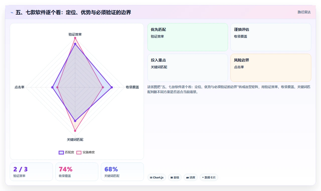 五、七款软件逐个看:定位、优势与必须验证的边界