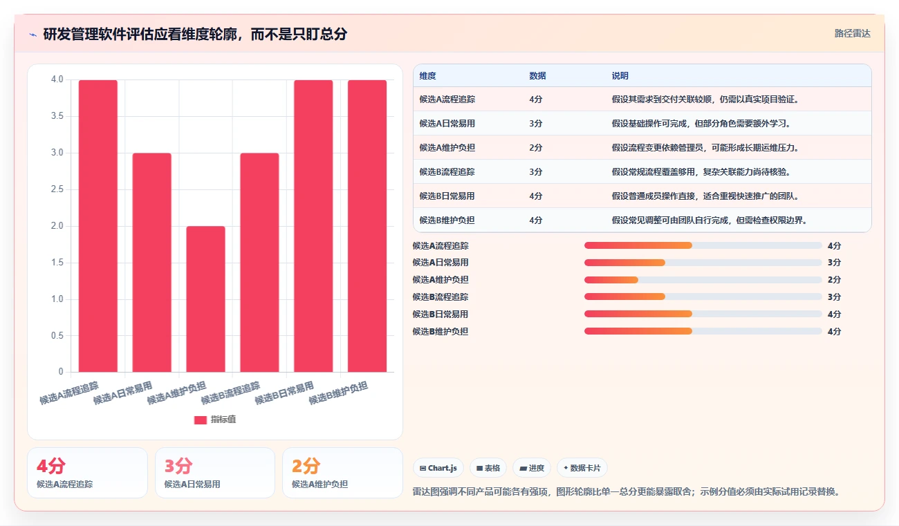 2026年易上手的研发管理软件哪个品牌更靠谱?深度测评与选型推荐