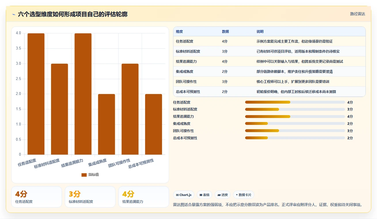 如何选择合适的功能安全测试工具?2026年选型指南