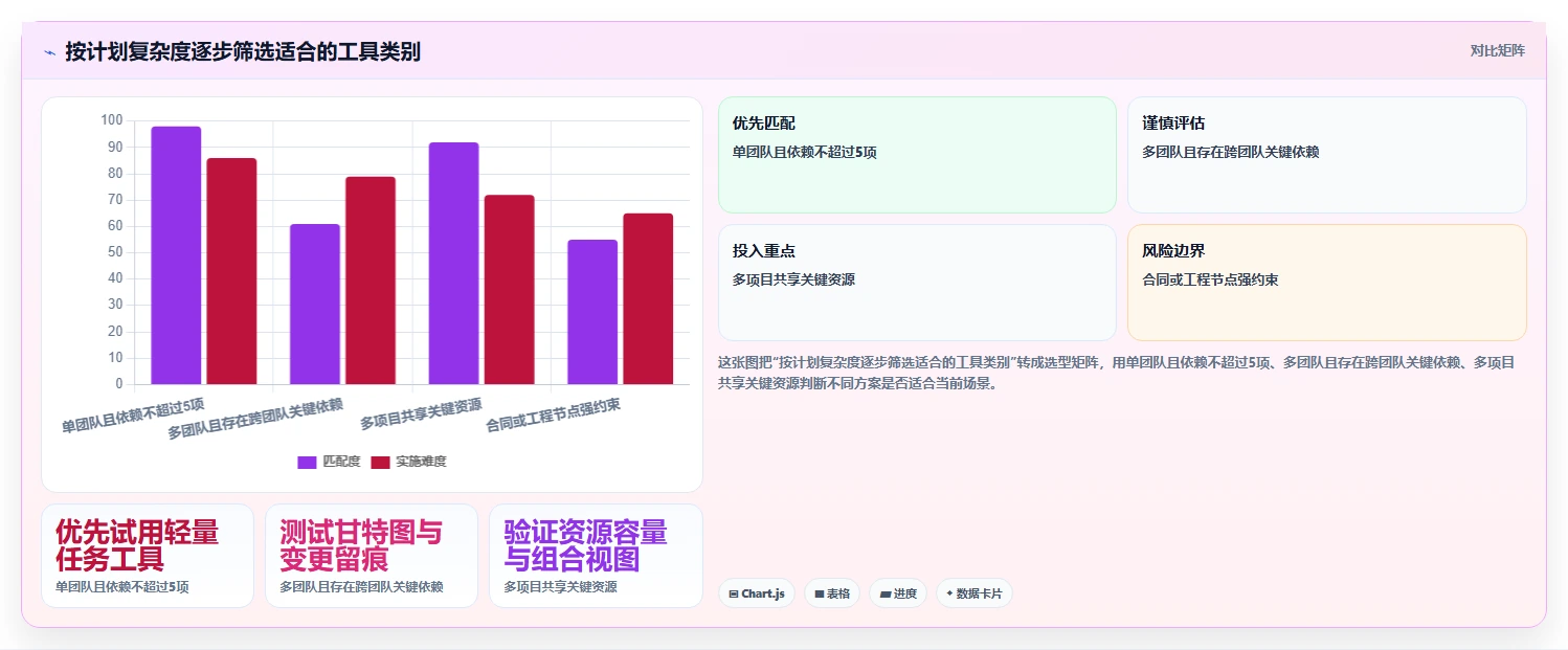 选对工具事半功倍：2026年进度计划使用的软件选型指南