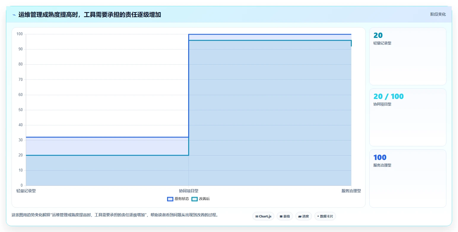 选对工具事半功倍：2026年项目运维管理表选型指南TOP8