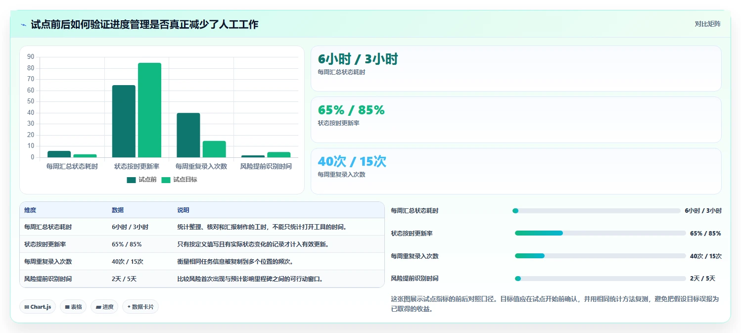 提升效率必备:5大产品项目进度管理表工具对比与选择指南
