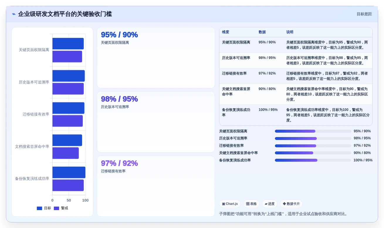 研发团队必备:2026年6大开发文档软件对比与选型指南