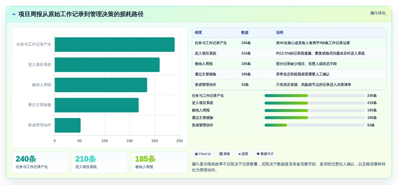 2026年工作效率提升:6款顶级工作报表软件深度对比