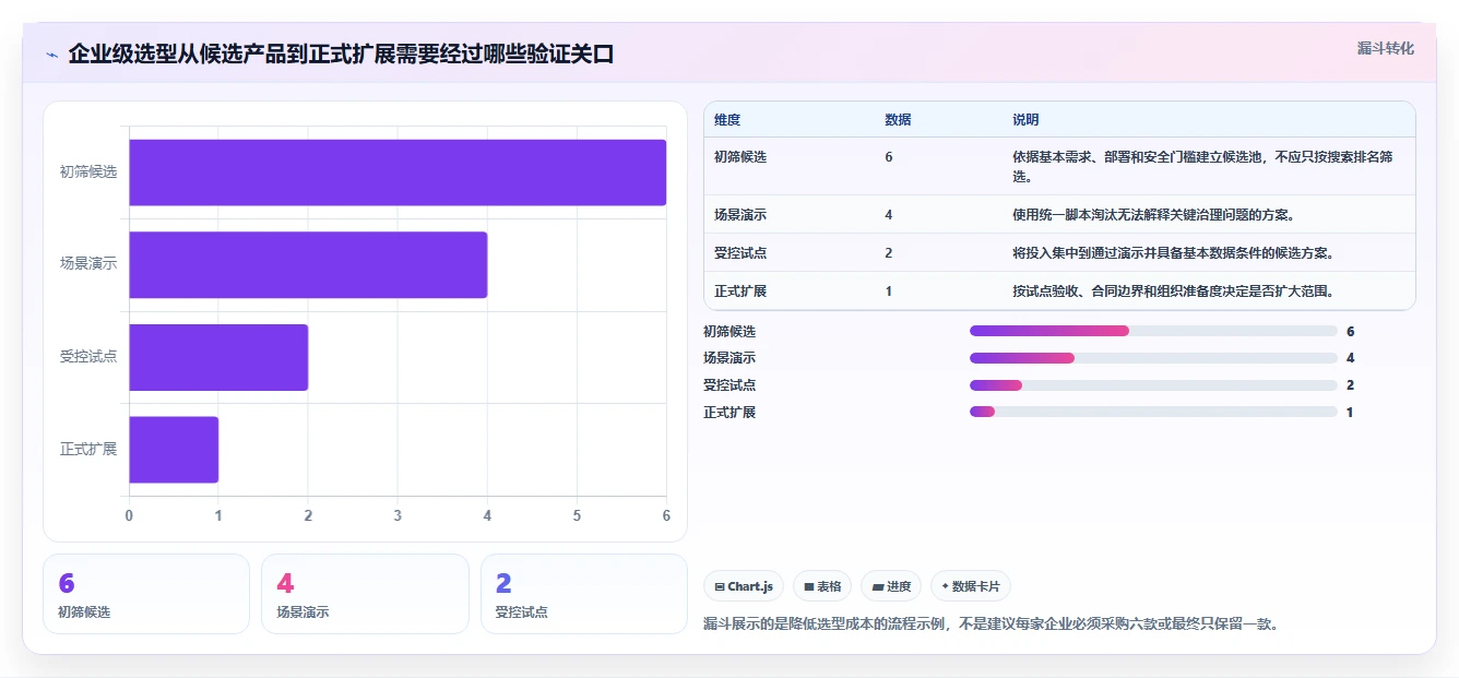 2026年多项目集管理工具怎么选？企业级项目集管理软件深度测评与选型指南
