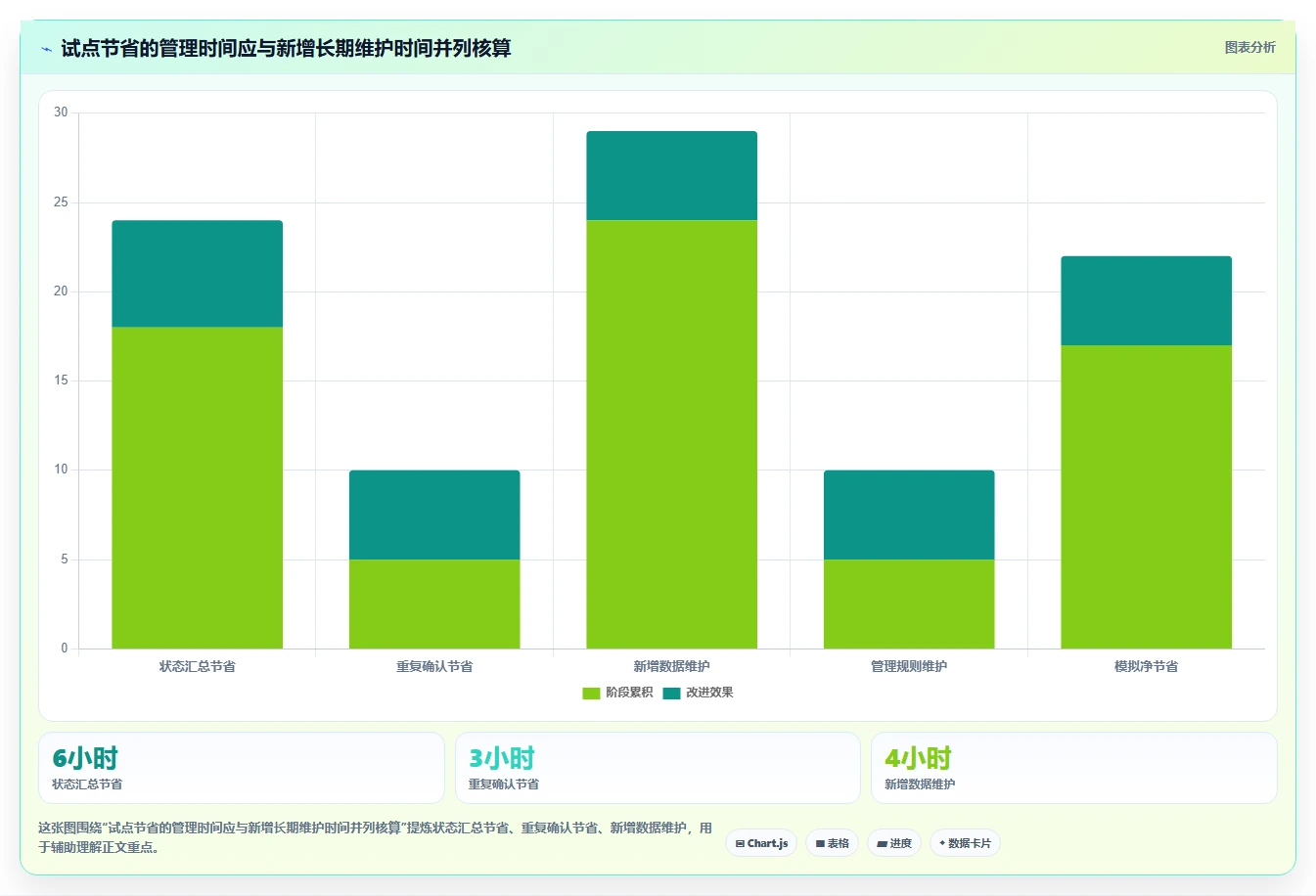 2026年效率之选:6大在线管理平台工具深度对比