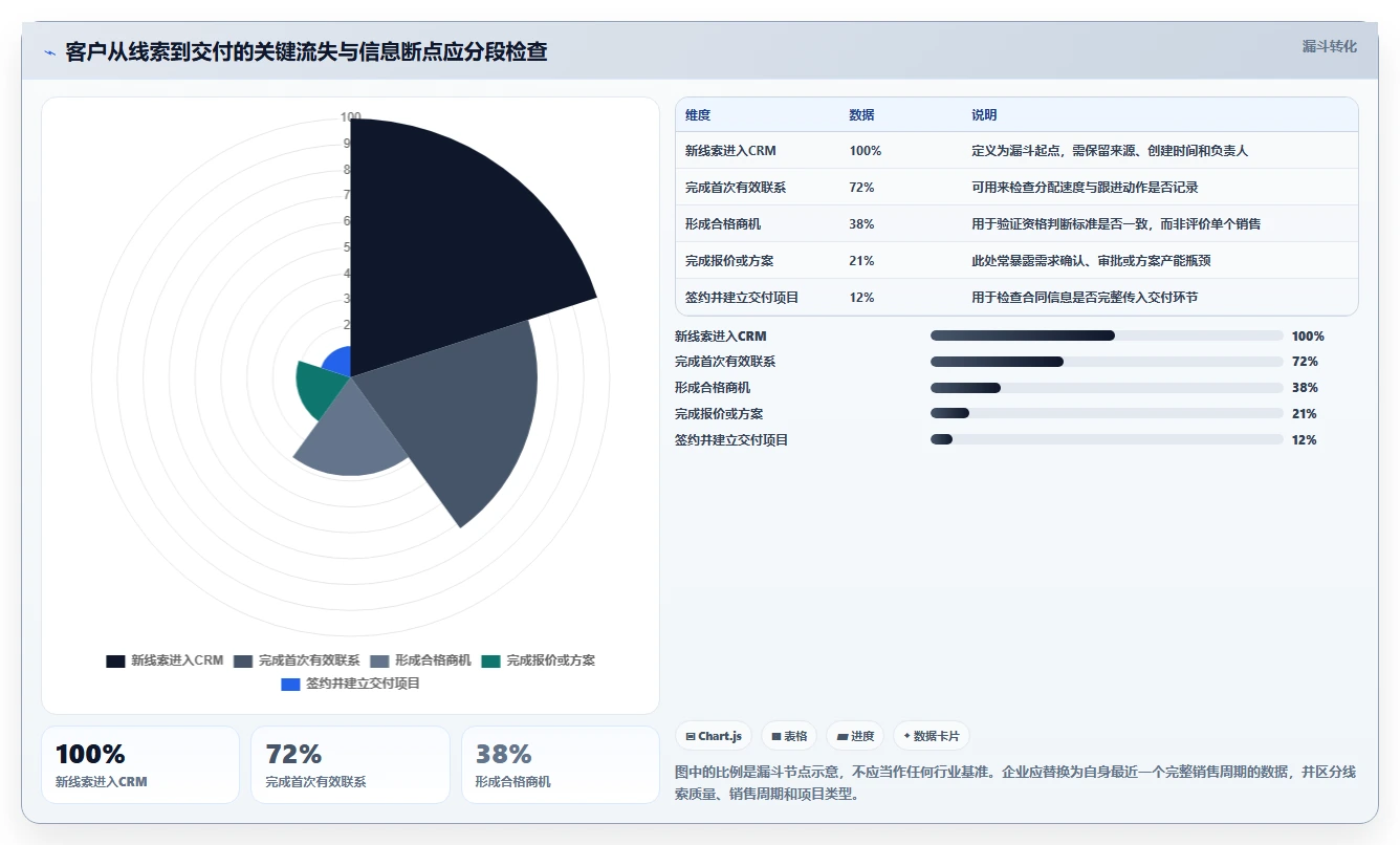 2026年项目客户管理工具大盘点：8款提升效率的必备神器