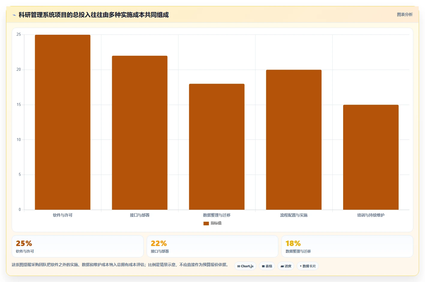 2026 年最值得关注的 6 大科研管理系统推荐