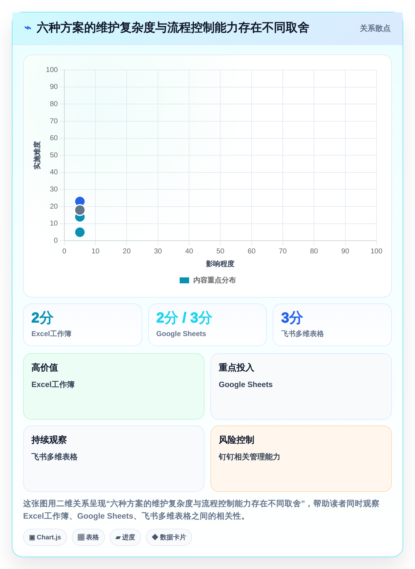 2026年效率之选：6款顶级人员工时绩效管理工具Excel大盘点