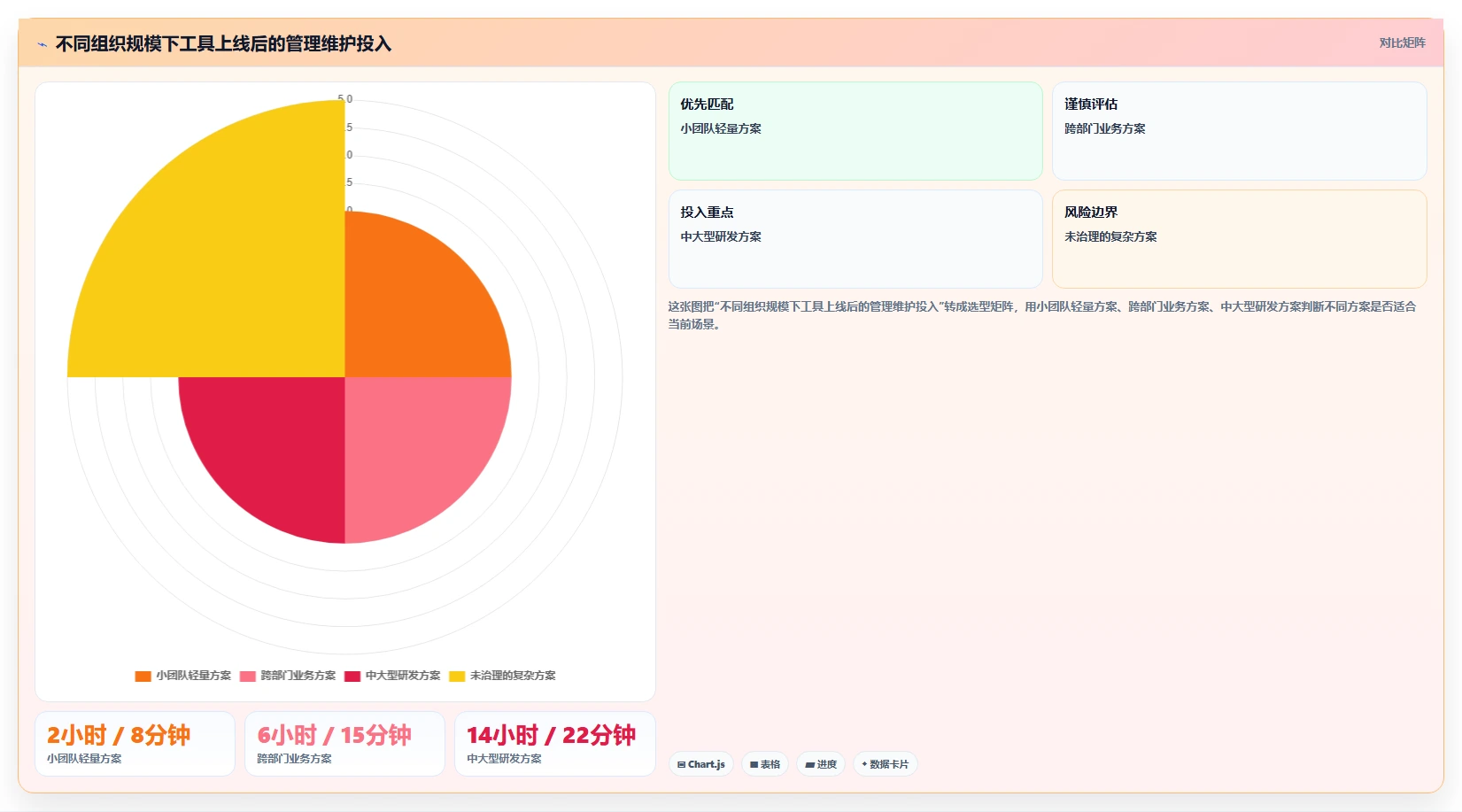 2026最新oppm任务管理工具选型指南：8款热门产品全面分析