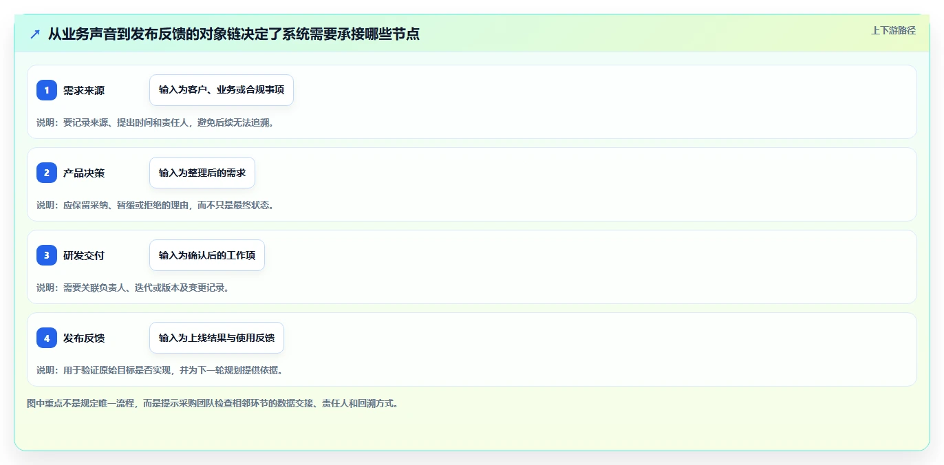 适合大型企业的产品管理系统怎么选？2026年测评清单与选型思路