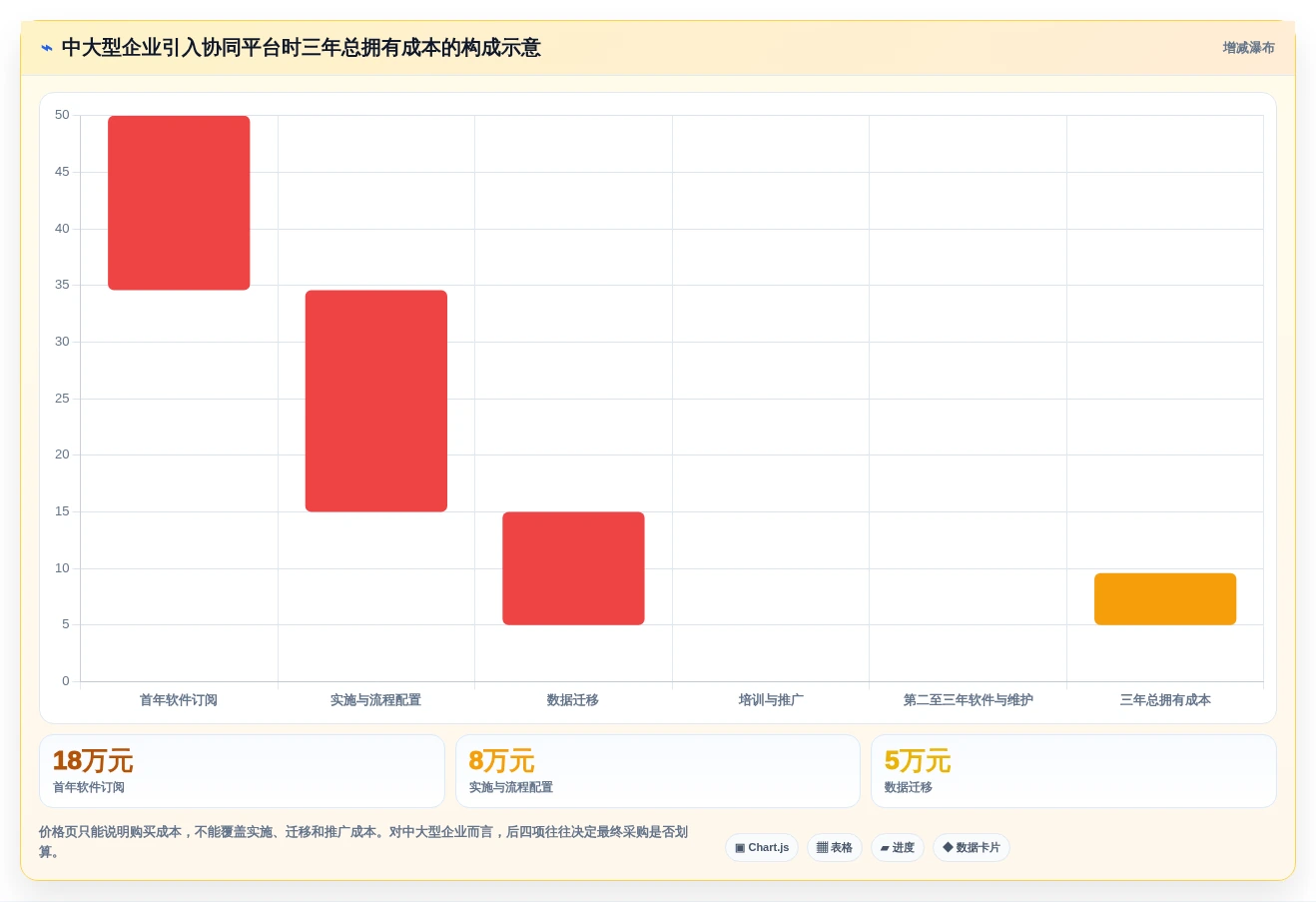 团队协作必备:2026年度6款顶级在线协同软件有哪些软件深度评测