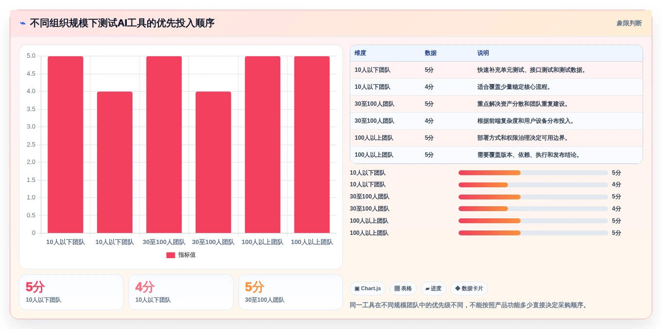 2026年软件测试AI方向的工具大盘点:8款提升效率的必备神器