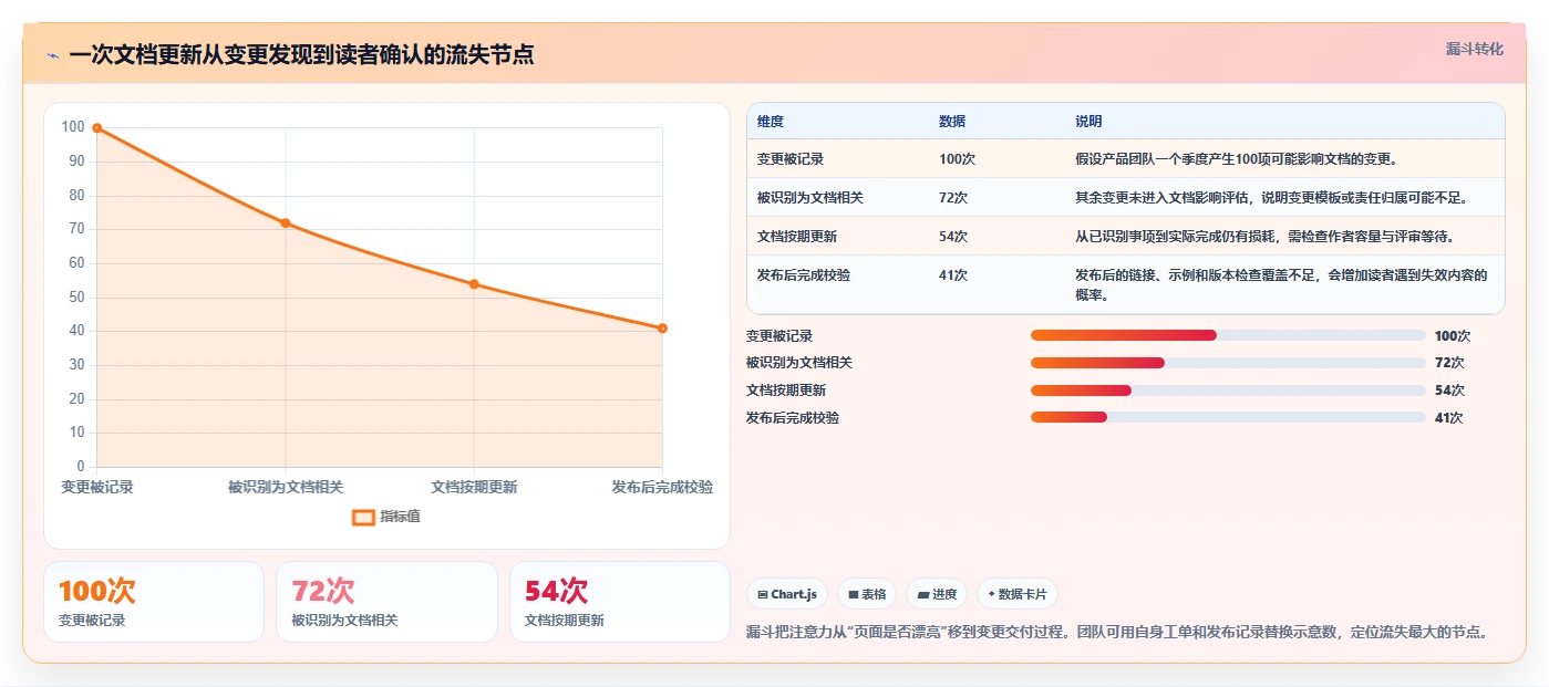 从新手到专家:2026年最适合各层级使用的5款技术文档平台