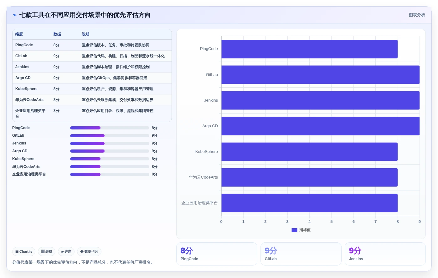 信创应用发布应用程序集软件对比:2026年企业级应用7款必选工具