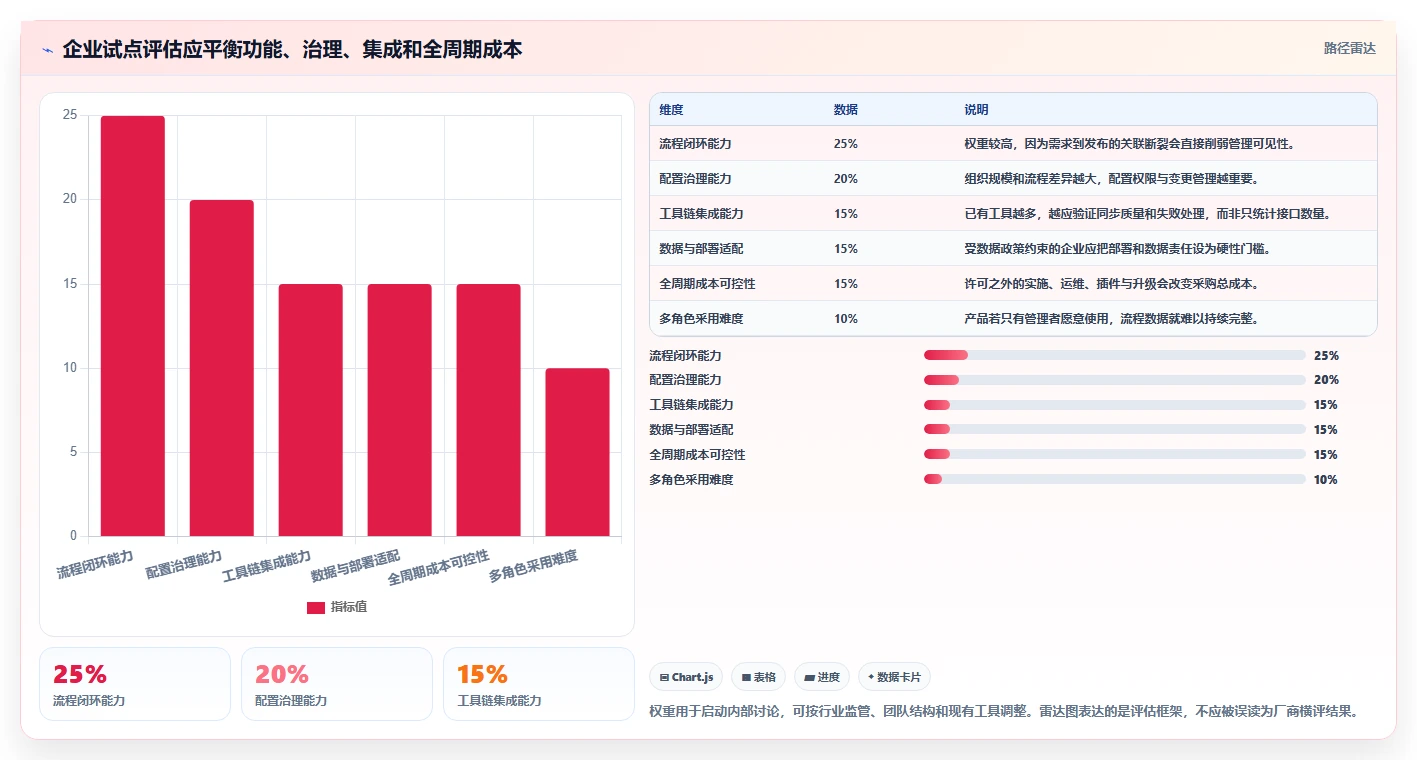 2026年正规的研发管理系统哪款更合适?五款主流工具深度测评