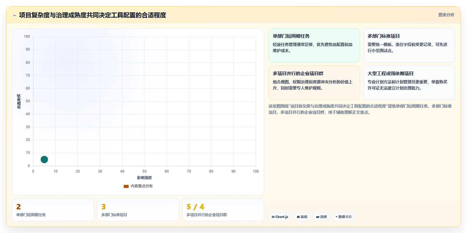 2026年跨部门瀑布管理工具推荐:5款工具测评与选型指南