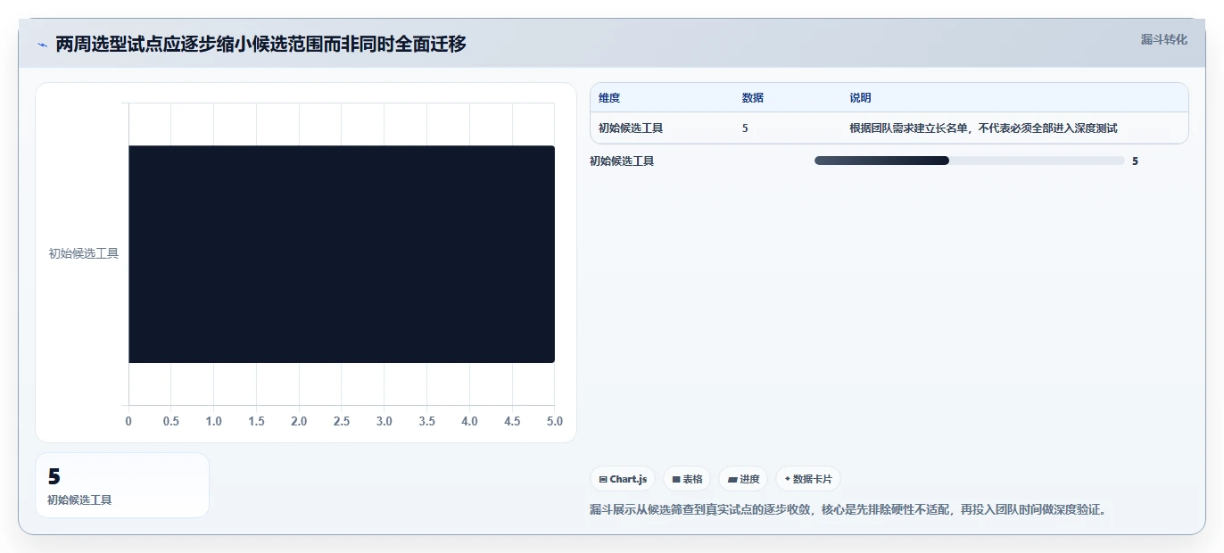 2026年低成本的项目管理工具哪个更高效？五款产品实测对比指南