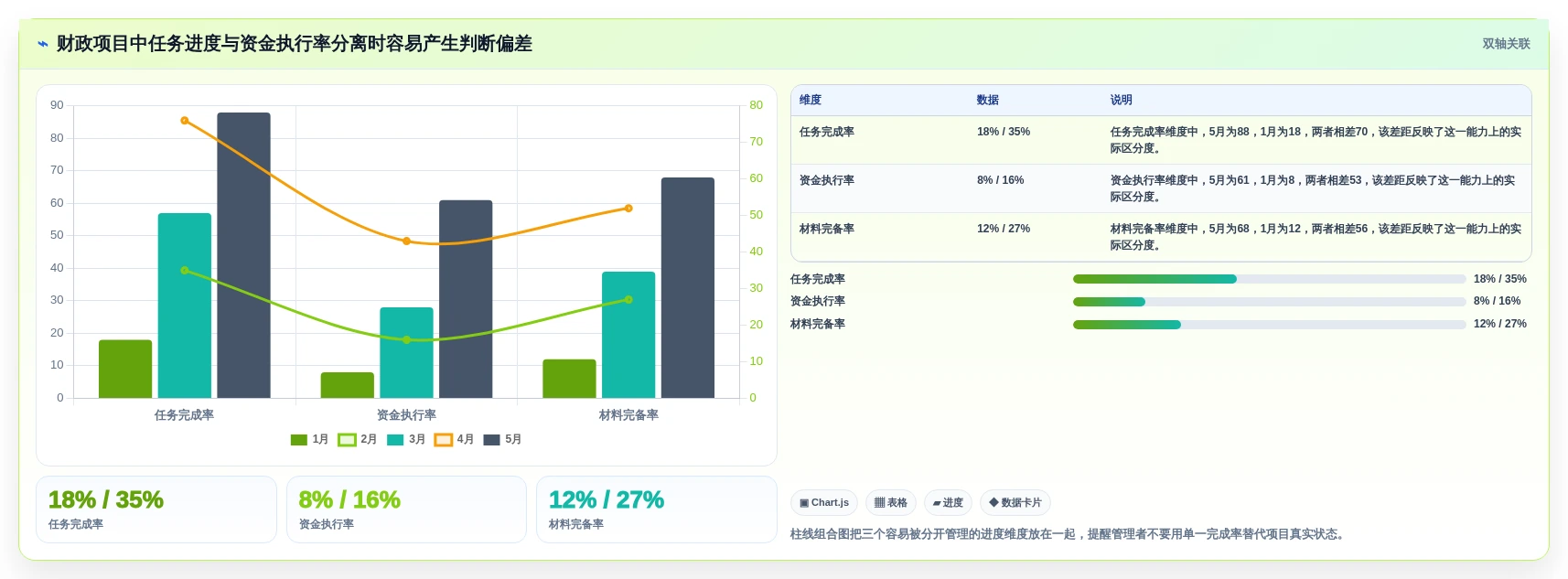 财政项目管理效率提升指南：2026年5款必备平台工具解析