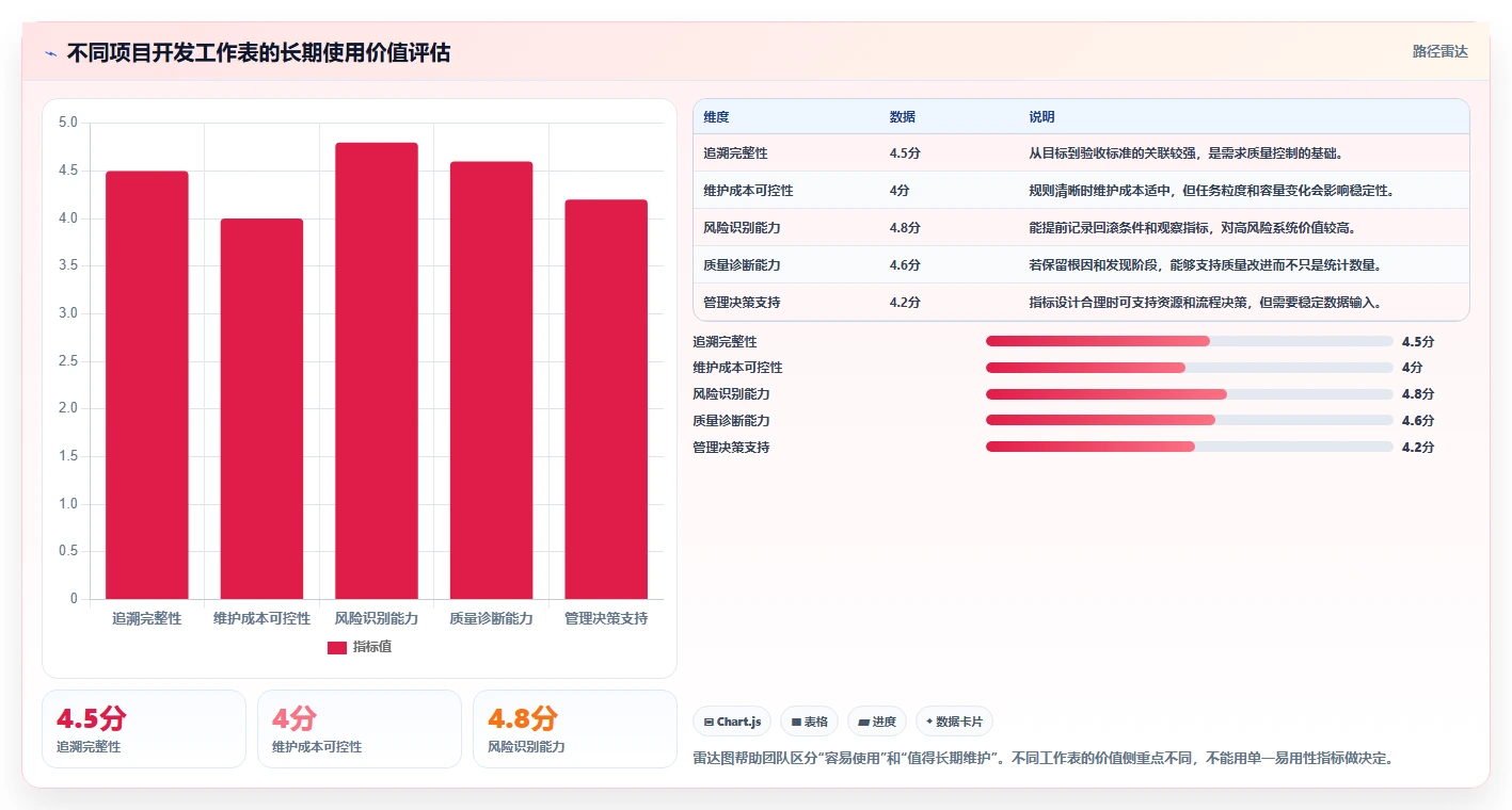 研发团队必备!2026年最受欢迎的5大项目开发工作表推荐
