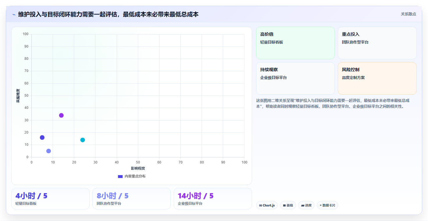 智能化时代:如何挑选适合你团队的目标管理工具?2026年选购指南