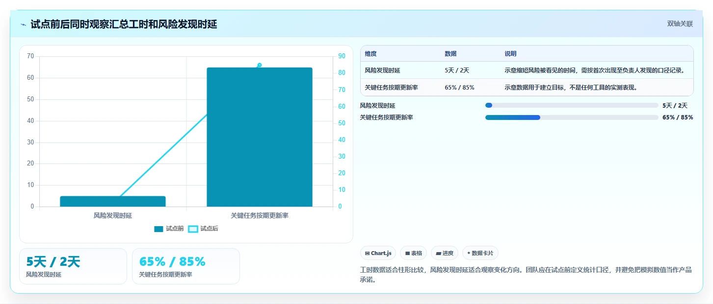 项目经理必读：2026年最具性价比的5大团队进度管理工具盘点