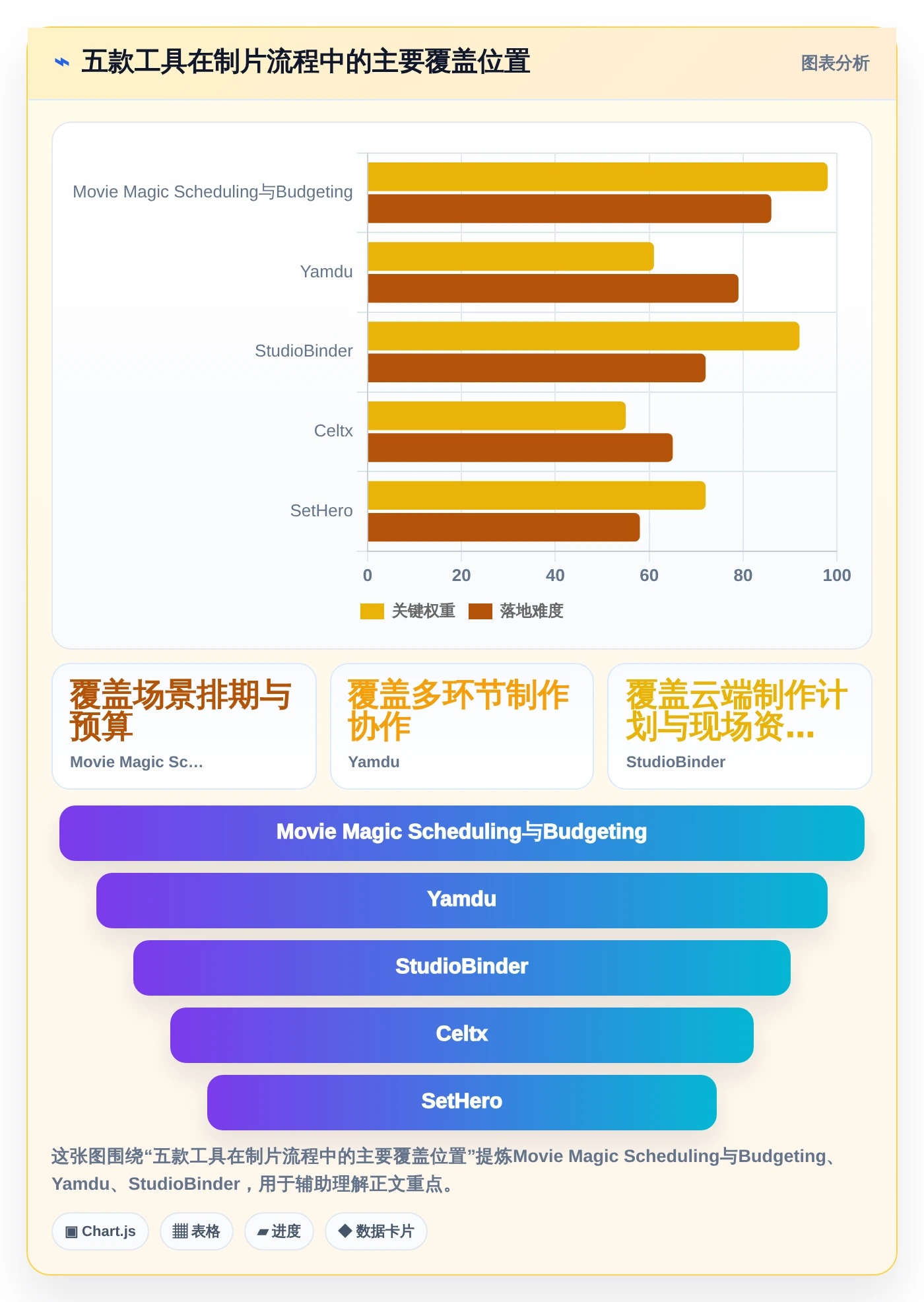 影视制作者必读：2026年最值得投资的5款制片管理系统推荐