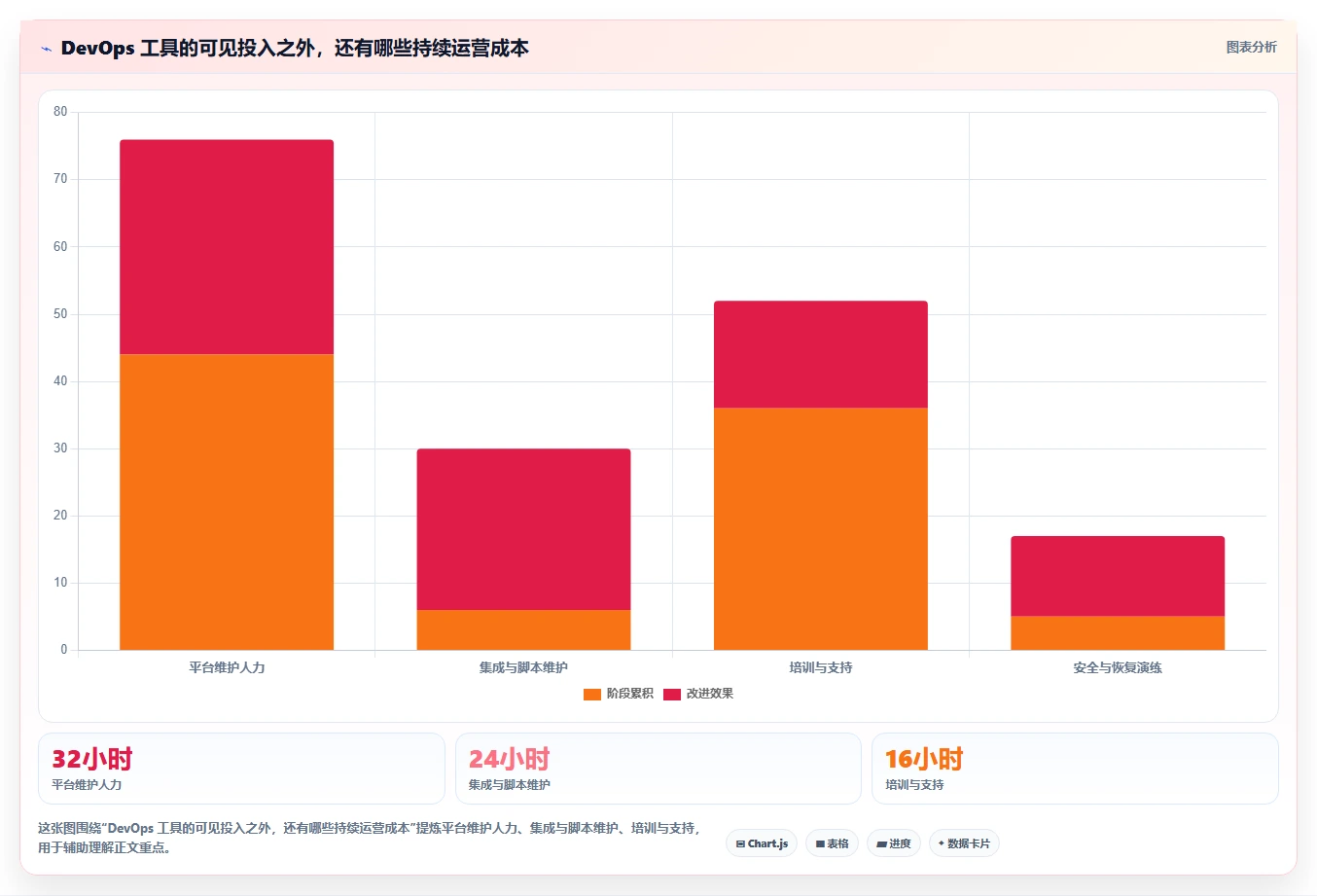 提升研发效率:2026年如何做好DevOps平台的5个关键工具推荐