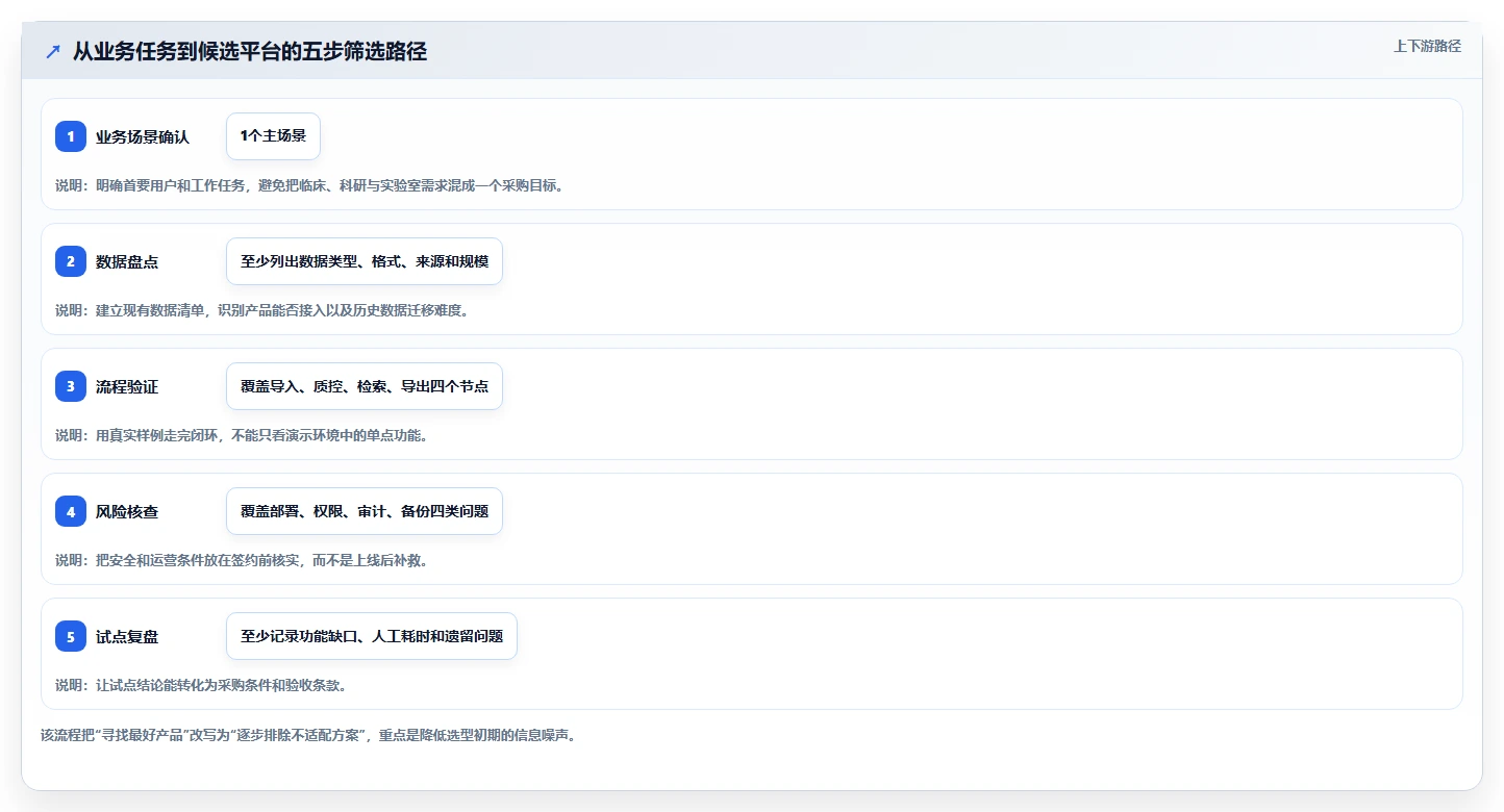 如何选择最佳脑功能信息管理平台软件系统？2026年7大热门工具对比分析