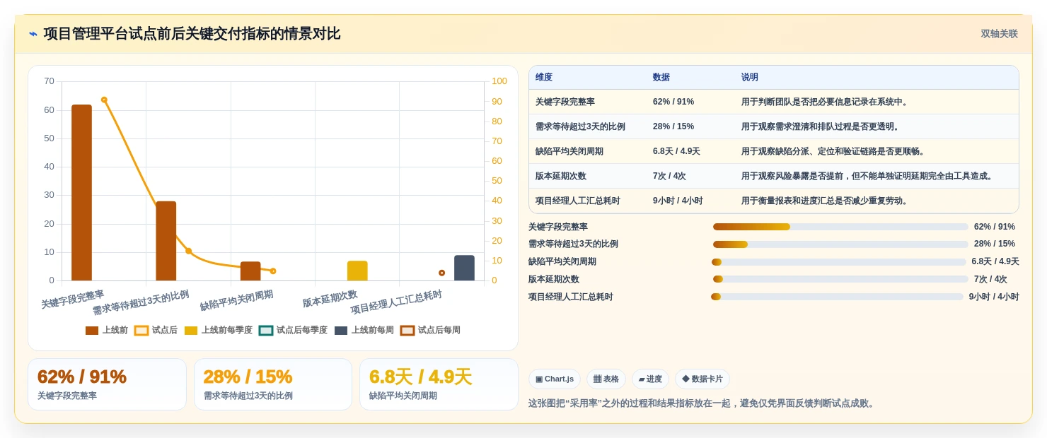选对工具事半功倍:2026年开源项目管理系统平台选型指南