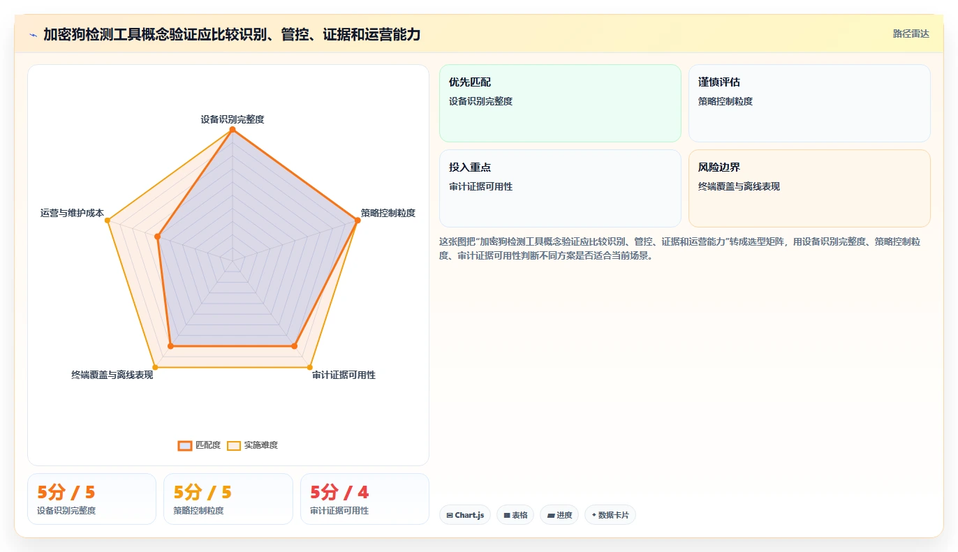 企业安全新趋势：2026年值得关注的6款加密狗检测工具推荐