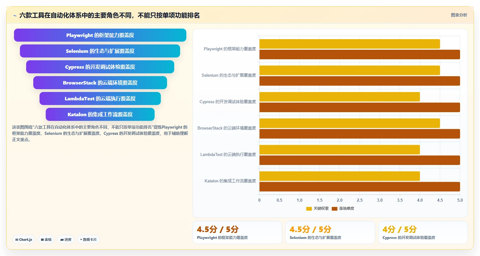 2026年最受欢迎的6款web端自动化测试平台有哪些？详细对比与选择指南