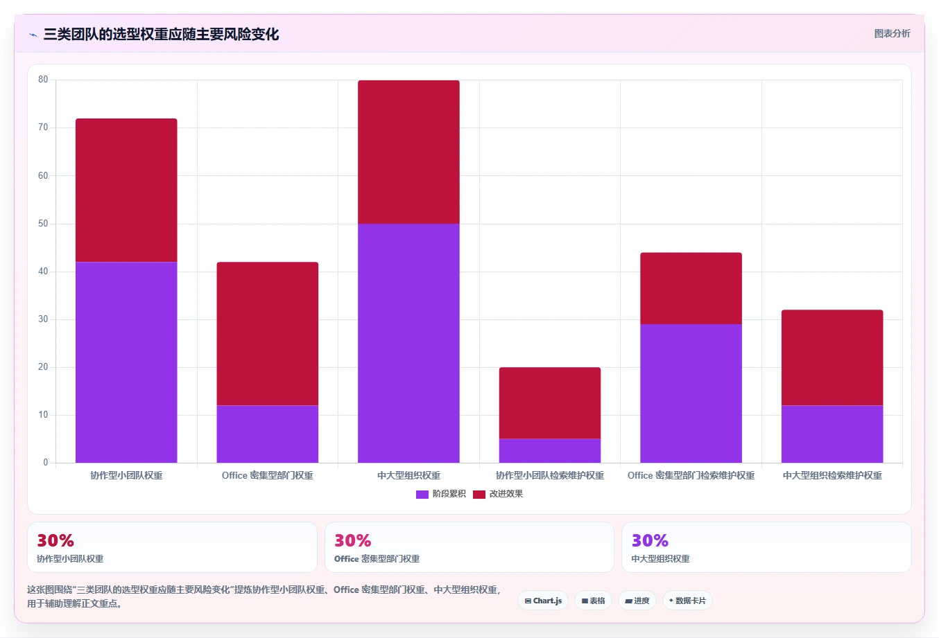 2026年效率之选:6大在线文档管理系统全面对比