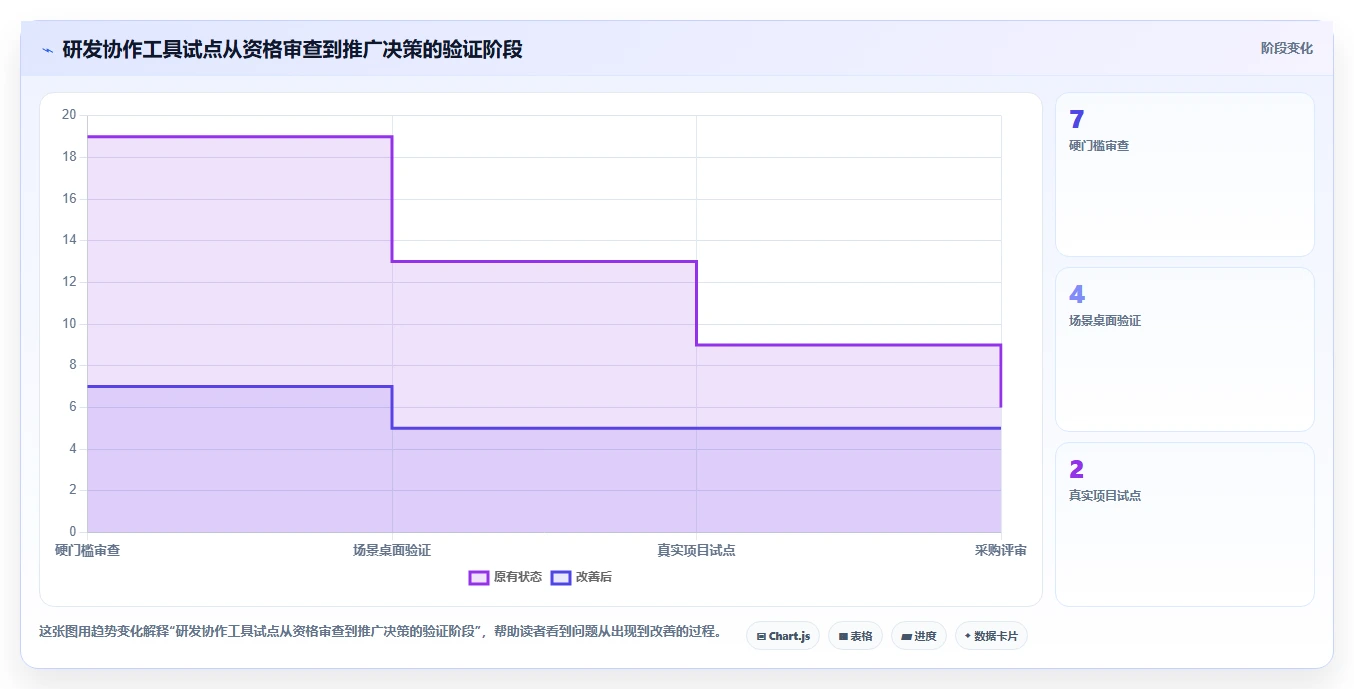 研发团队必看:2026年开发协作管理软件选型指南及7款热门工具推荐