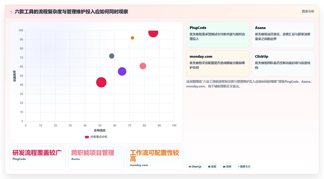 2026年效率之选：6款顶级teamwork软件工具大盘点