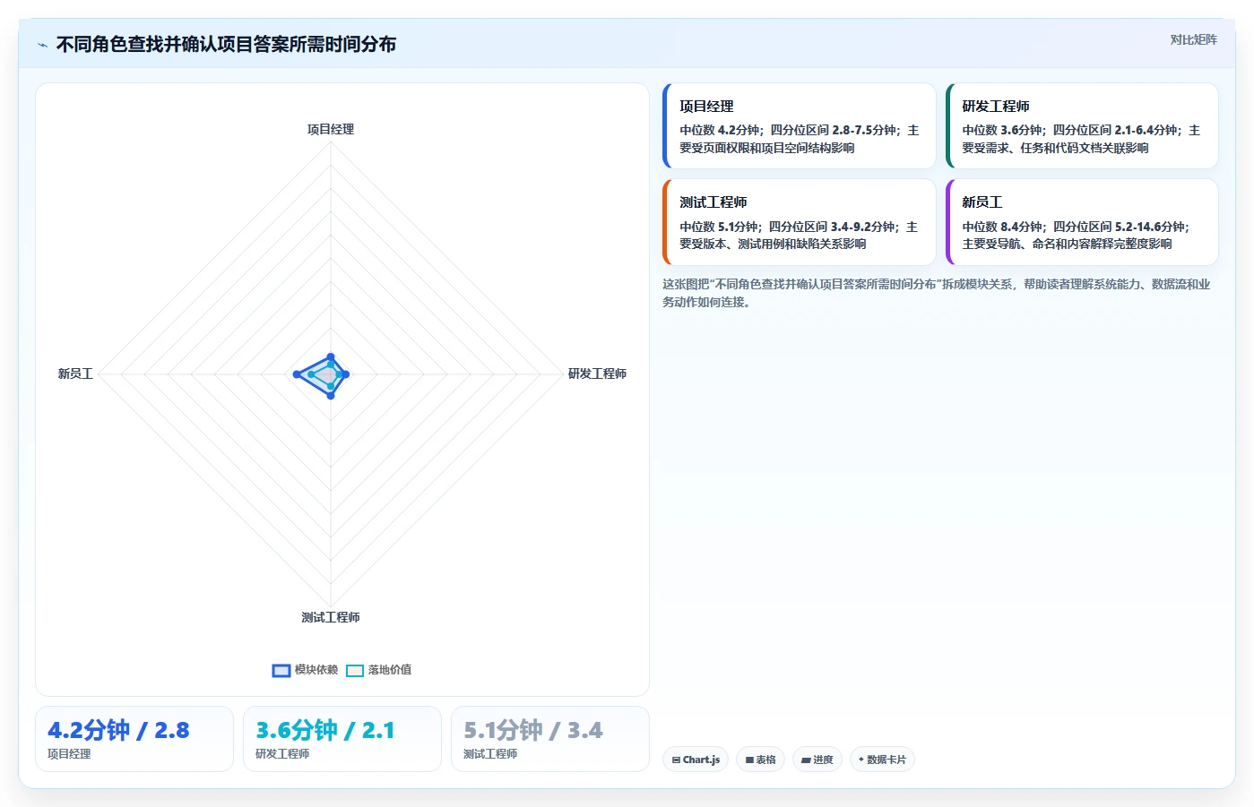 2026项目管理革新:7款热门confluence与wiki工具深度评测