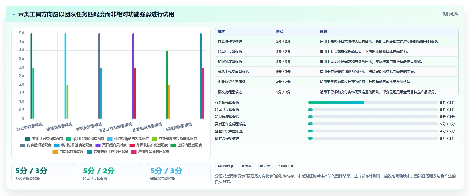 2026年项目效率革命:6大项目文档工具深度对比