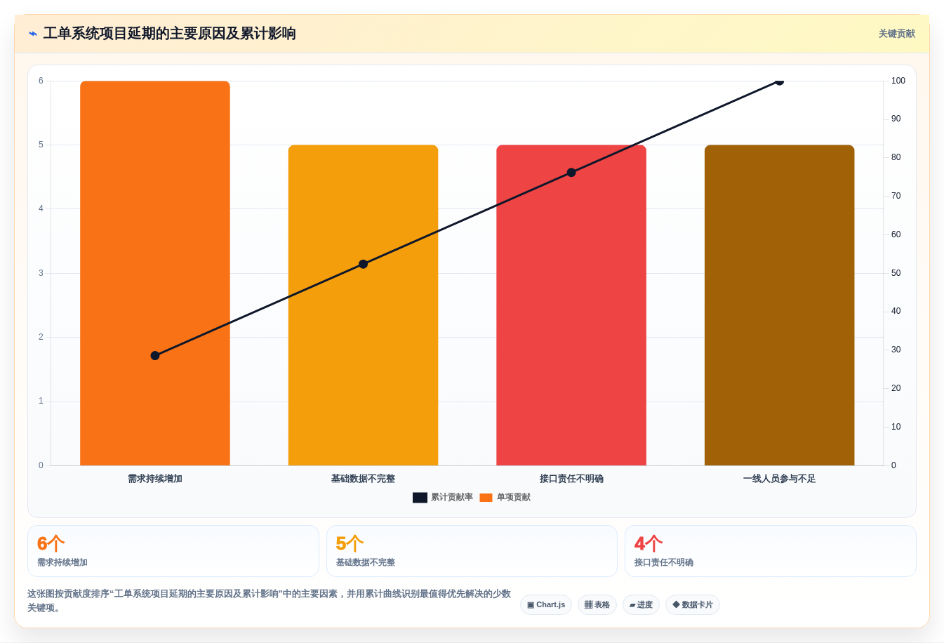 2026年企业工单管理系统选型指南:6款适配不同场景的解决方案