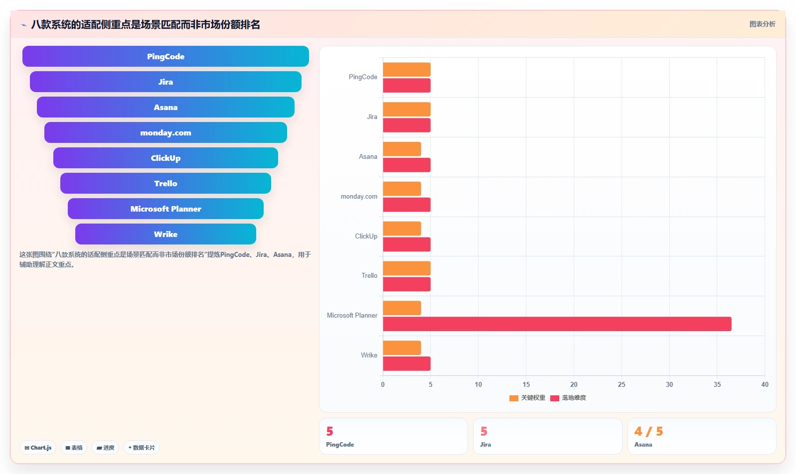 项目管理新趋势：2026年最受欢迎的8款工作任务分配系统