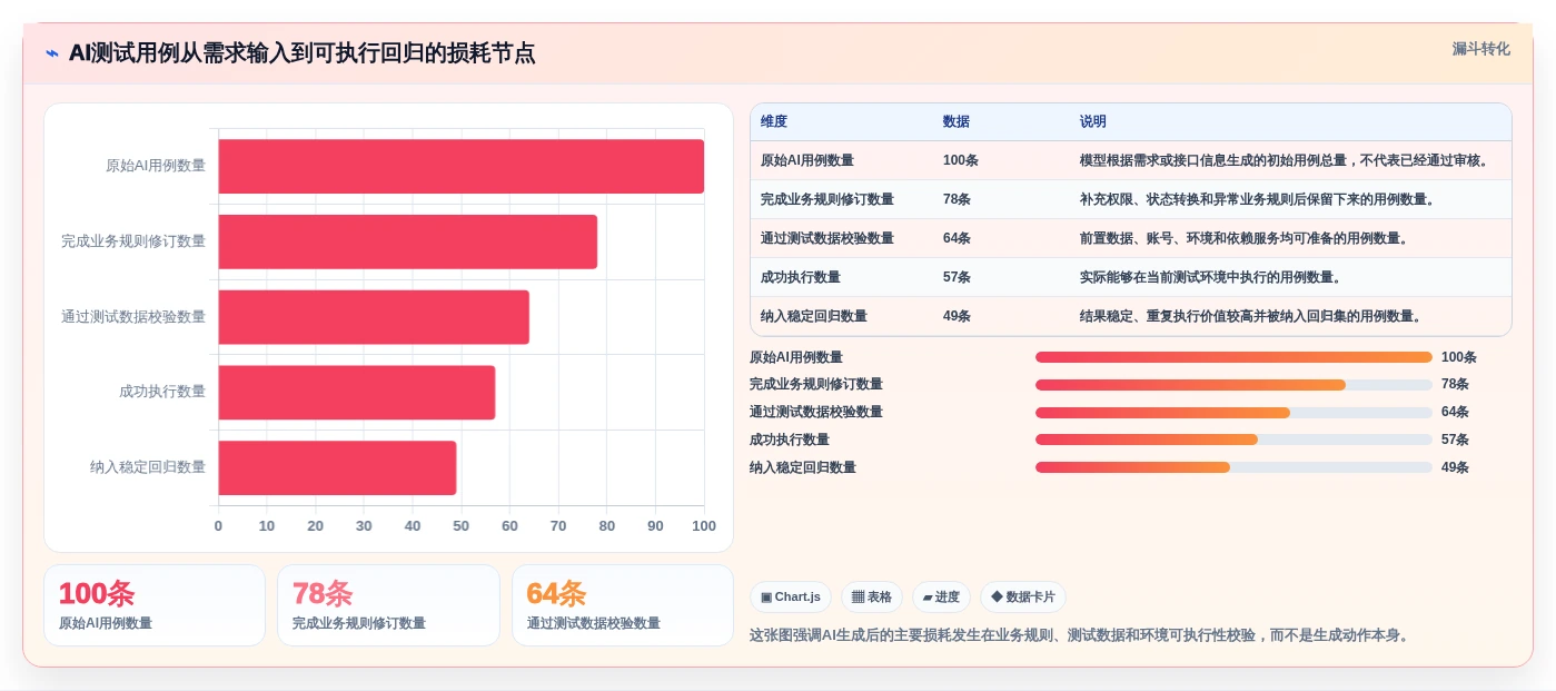提升测试效率！2026年值得关注的5大AI写软件测试用例工具推荐