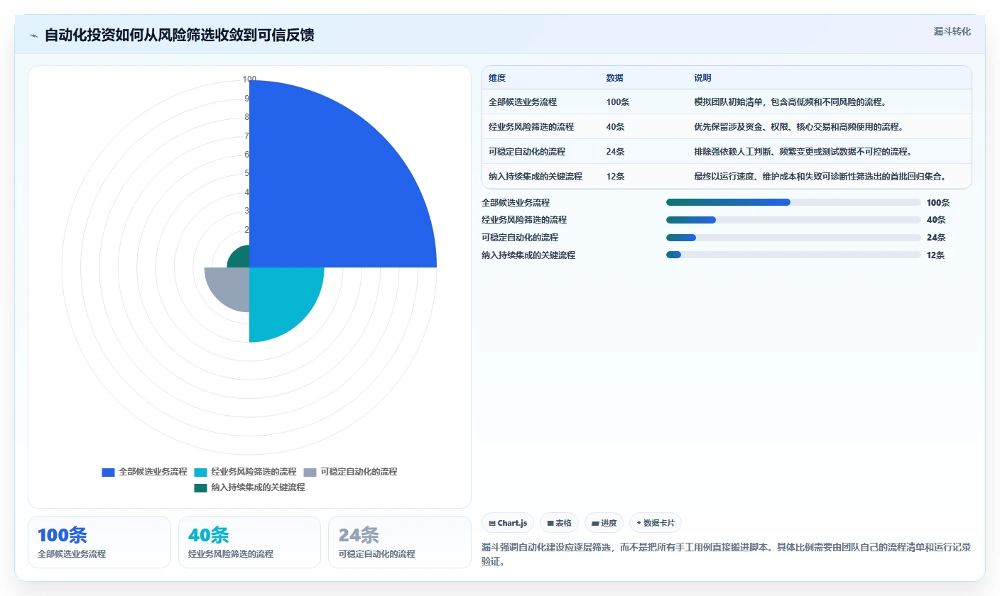 提升研发效率：2026年不可错过的8大测试自动化平台推荐